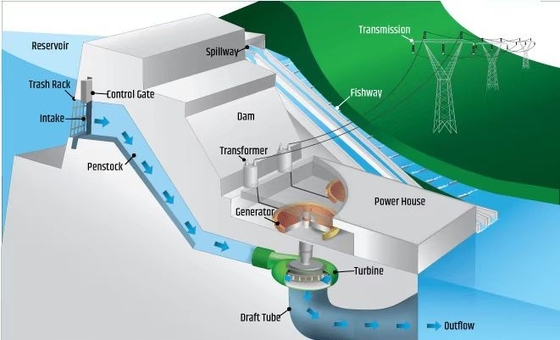 DMS EPC Hydro Electric Power System 50kw-20MW Turnkey Services