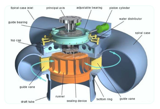 60hz Pelton Turbine Speed Governor Micro Computer Power Turbine Governor